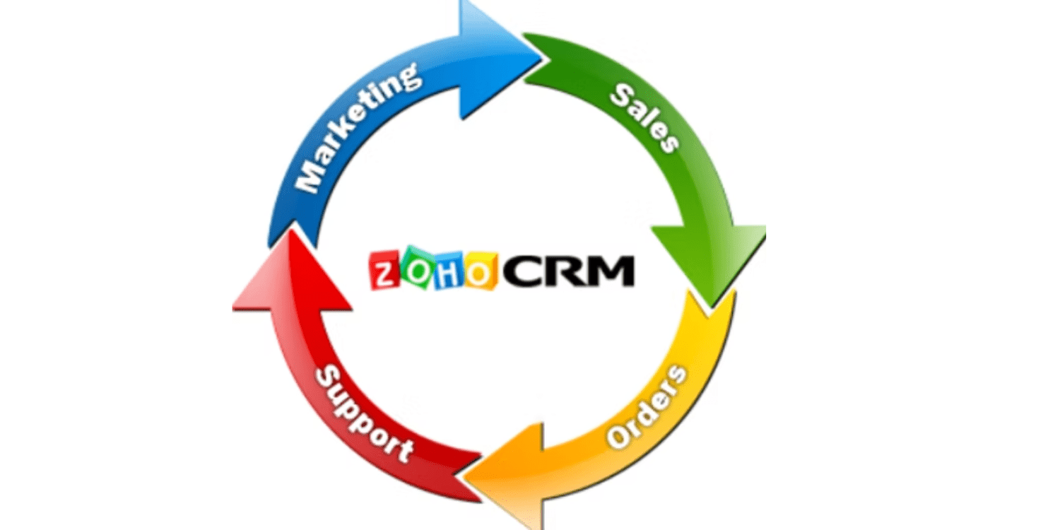 Understanding Zoho CRM and Its Role